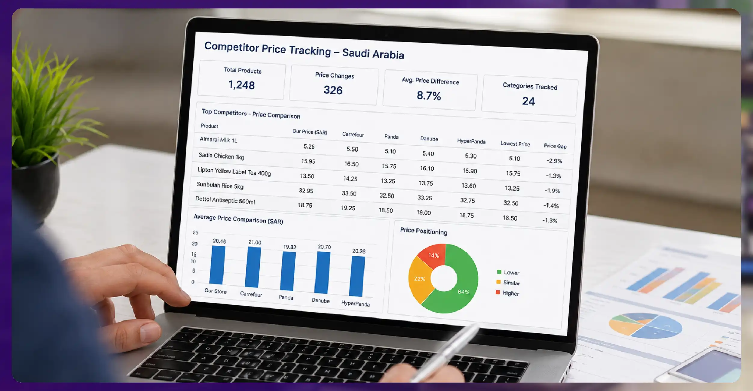 Improving Market Competition Analysis